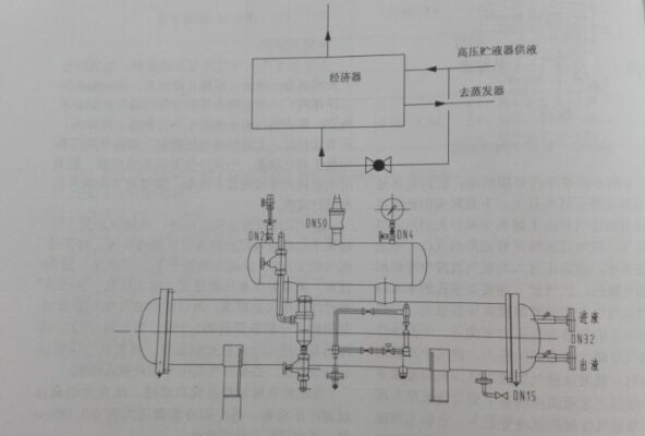  氨制冷經濟器的應用